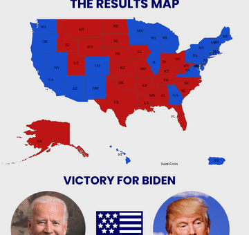 US Election 2020 Infographic