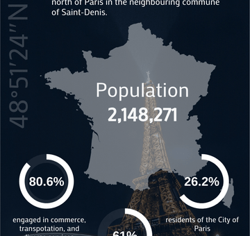 Infographic about Paris