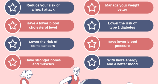 Benefits of Fitness Infographic