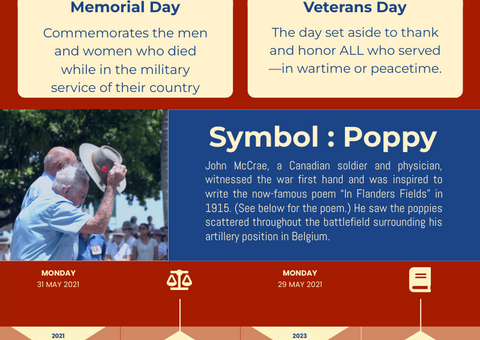 Facts About Memorial Day Infographic