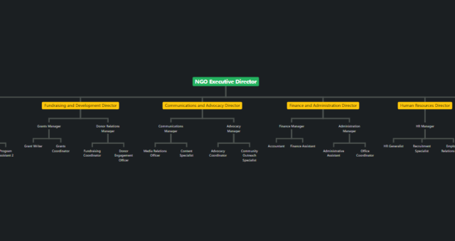Visualize Your Company Structure: How Our Free Mind Map Tool Makes Organizational Chart Creation Easy