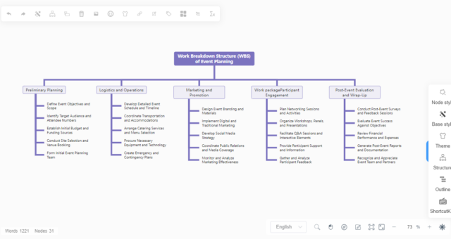 How to Create Work Breakdown Structure Diagram using Visual Paradigm Smart Board