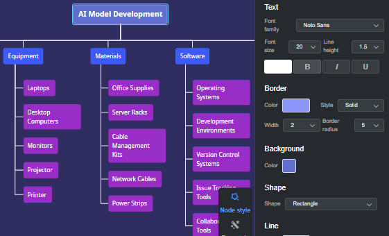 AI संसाधन विभाजन संरचना जनरेटर: सेकंड में बेहतर संसाधन योजना
