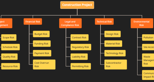 AI रिस्क ब्रेकडाउन स्ट्रक्चर जनरेटर: सक्रिय रिस्क प्रबंधन को सरल बनाया गया है