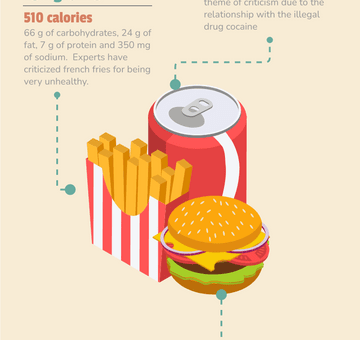 Fast Food Calories