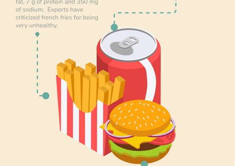 Infographic About Calories in Fast Food
