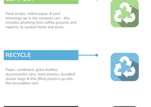 Infographic About Creating A Better San Francisco By Recycling
