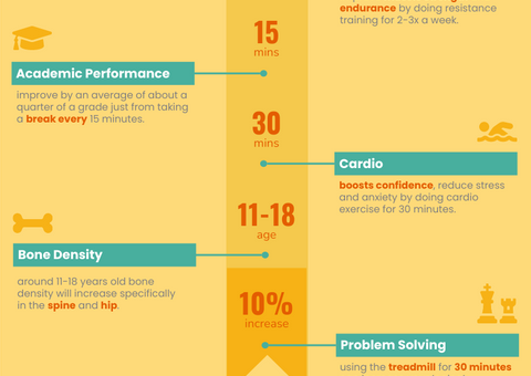 Infographic About Health Benefits of Exercise for Kids