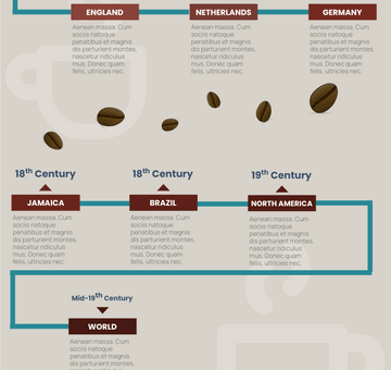 Coffee Introduction Timeline Infographic