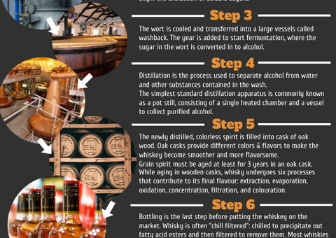 Infographic About What Whiskey Is