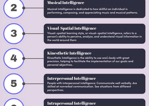 Infographic Of 8 Multiple Intelligences You Need To Know