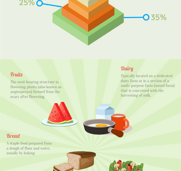 Staying Healthy During COVID Infographic
