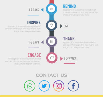 Nonprofit Fundraising Timeline