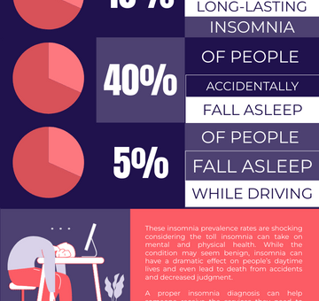 Insomnia Facts And stats Infographic