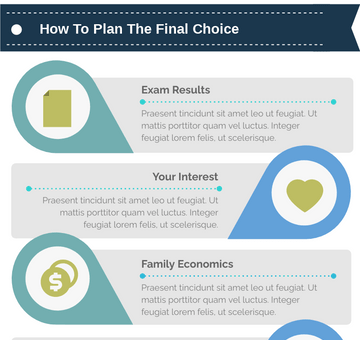 JUPAS Preparation Infographic
