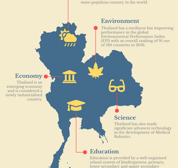 Kingdom of Thailand Infographic