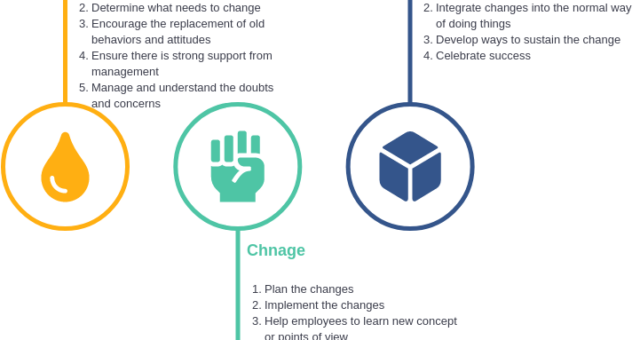 What is Lewin’s Change Management Model? With Templates, Examples and Free Tool