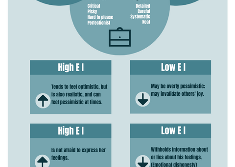 Low vs High Emotional Intelligence Infographic