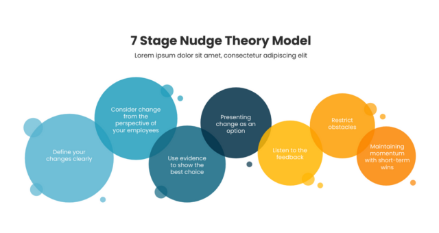 What is nudge theory? How do you prepare people for change