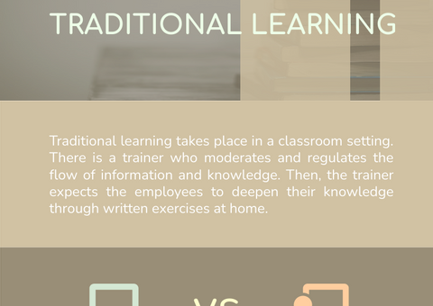 Online Learning Infographic