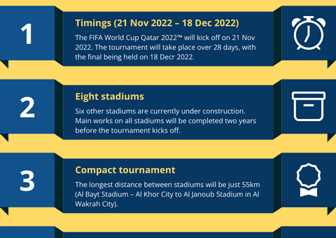 Qatar World Cup In 2022 Infographic