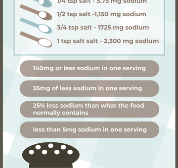 Salt vs Sodium Intake Infographic
