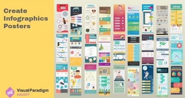 Create Infographics Poster