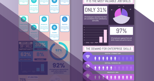 Some hard facts about soft skills