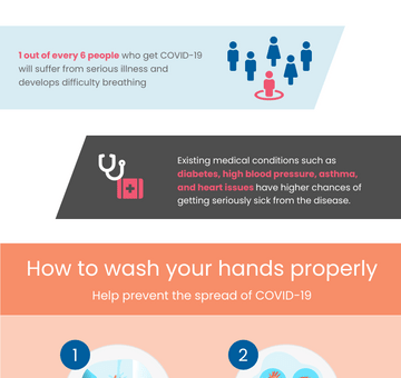 Infographic for COVID-19