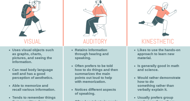 Four ways to make a simple and easy to understand infographic