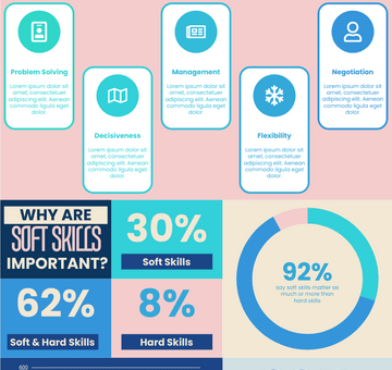 The soft skills employers will need most in 2020