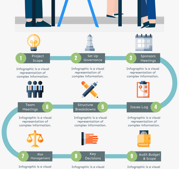 Top 9 Keys to Successful Project Management Infographic