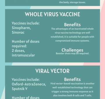 Types of COVID-19 Vaccine Infographic