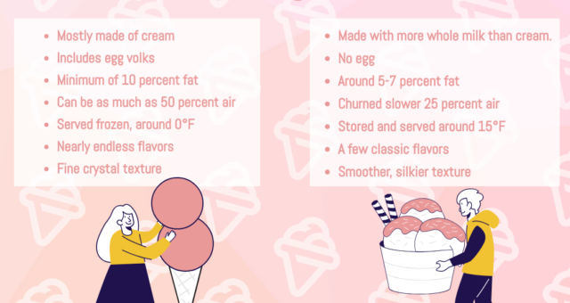 Gelato vs. Ice Cream Infographic