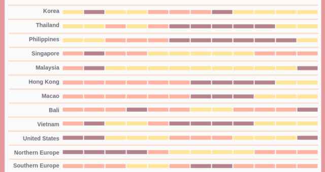 The Best Time to Go Travel Infographic