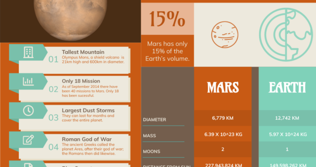 Mars Data Analytics Horizontal Infographic