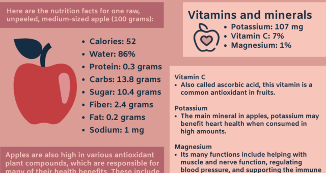 Nutrition Facts of Apple Infographic