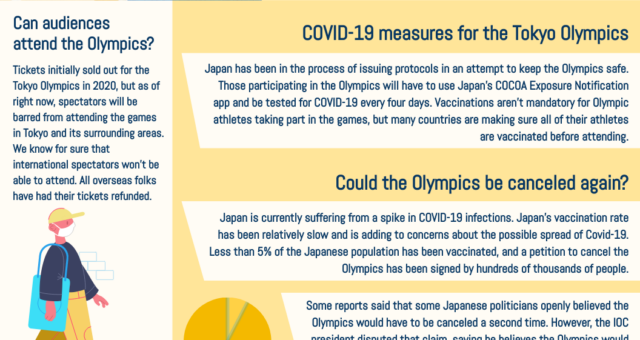 Tokyo Olympic: The effect of the Covid-19 Infographic