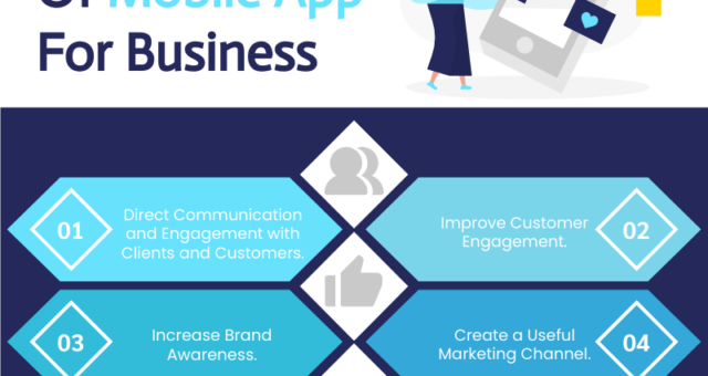 The Benefits Of Mobile App For Business Infographic