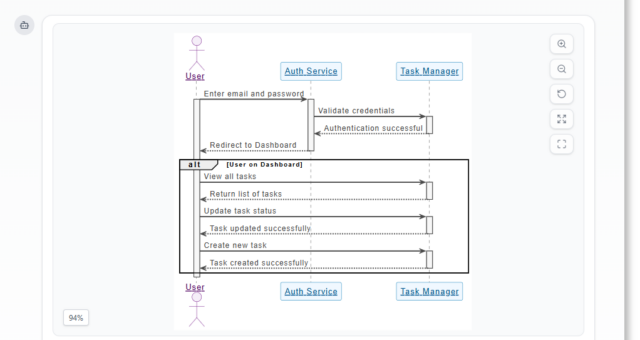 How to Turn Requirements into Diagrams with an AI Chatbot