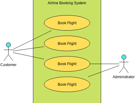 Use Case Scenarios as Test Cases