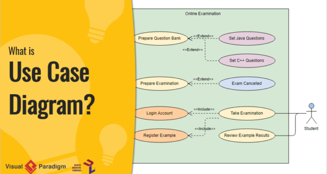 The Four Types of Relationship in Use Case Diagram