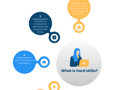 Which is more important? Hard skills or soft skills?