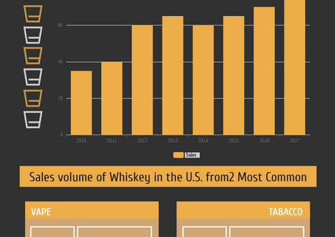 Whiskey Infographic