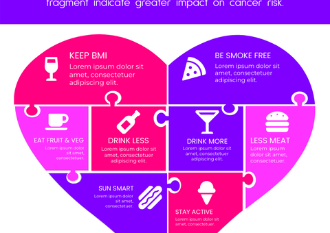 World Cancer Day Infographic