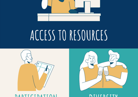 World Day Of Social Justice Infographic