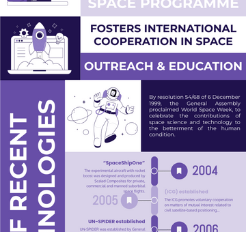 World Space Week Benefits Infographic