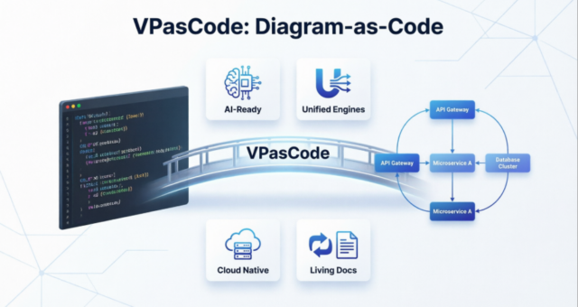 केस स्टडी: VPasCode के साथ सॉफ्टवेयर आर्किटेक्चर दस्तावेजीकरण को तेज करना – डायग्राम-एज-कोड क्रांति