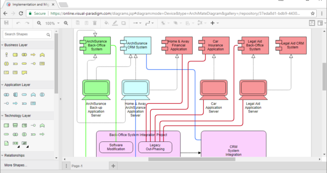 Visual Paradigm Online 図表ツールによる創造性と協働の解放