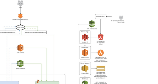 Why my Diagram not Fully Export into Image File?